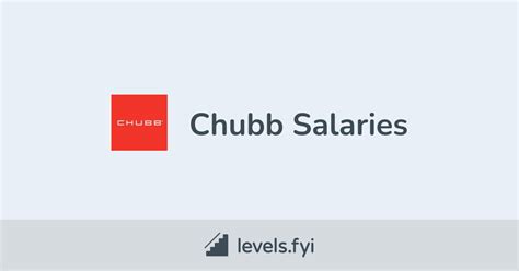 chubb salaries